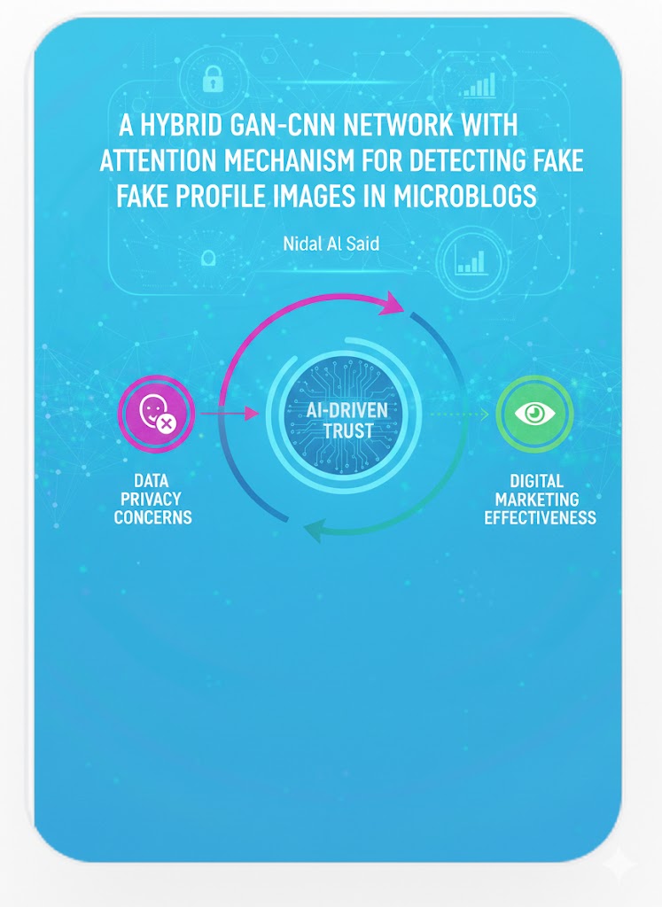 A Hybrid GAN-CNN Network with Attention Mechanism for Detecting Fake Profile Images in Microblogs
